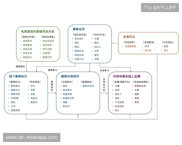 《行业大会热议：电竞行业未来政策导向》，电竞行业的现状和未来的发展的趋势